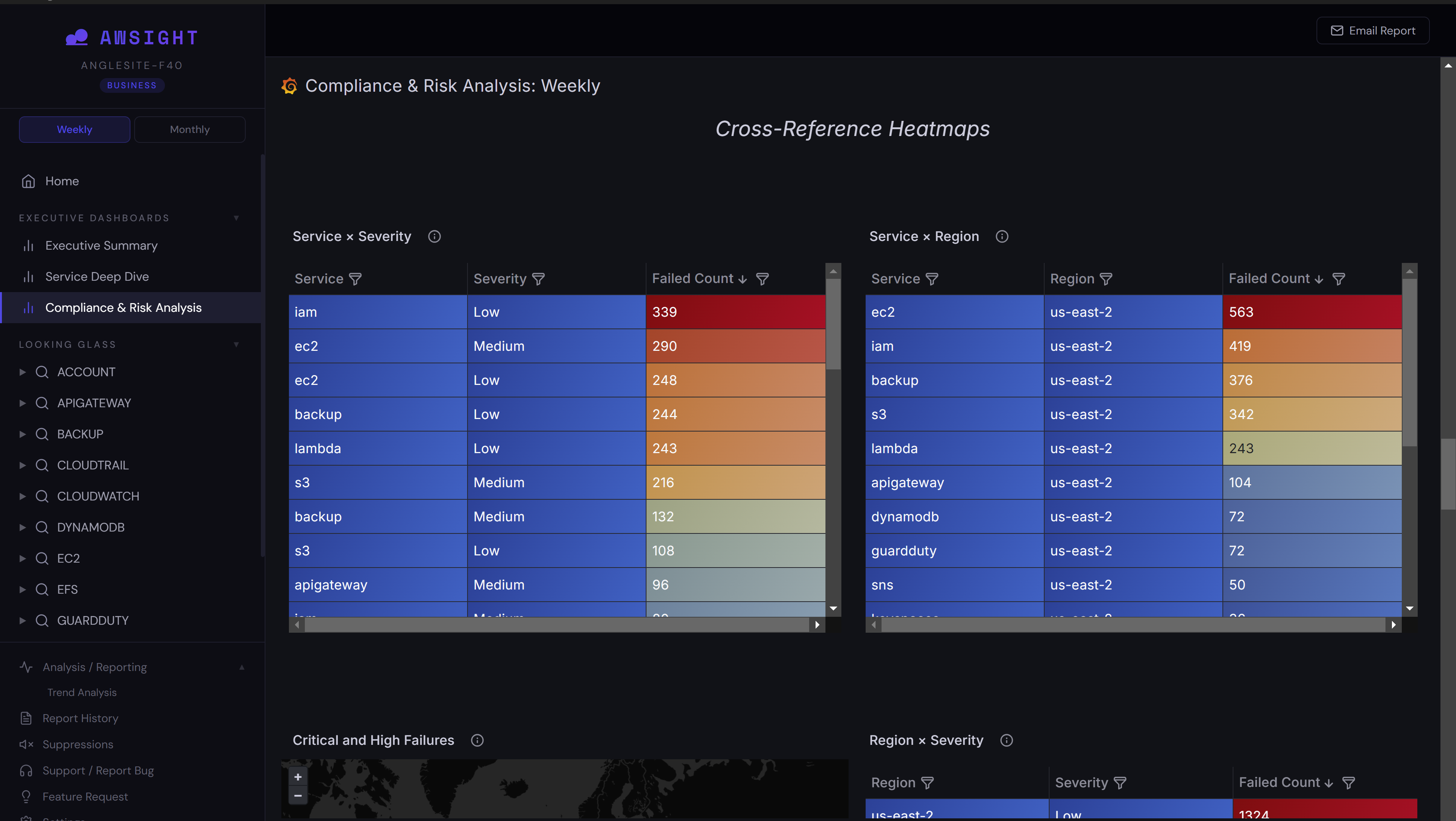 AWSight compliance and risk analysis with cross-reference heatmaps breaking down failed checks by service, severity, and AWS region